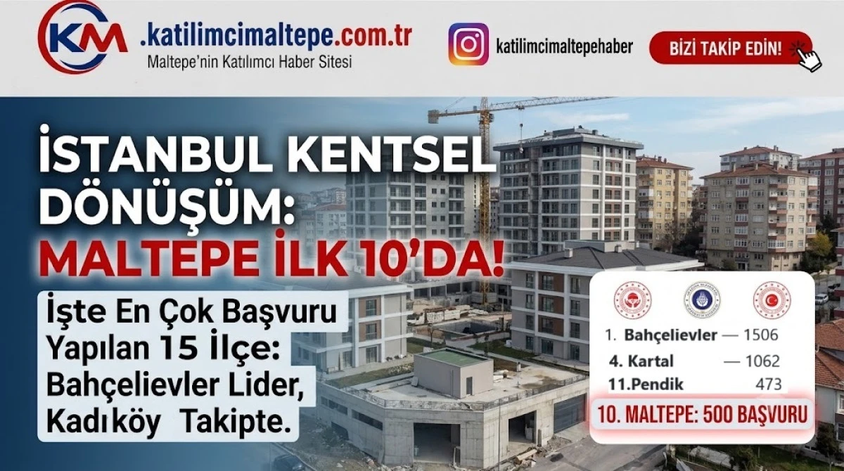 İstanbul Kentsel D&ouml;n&uuml;ş&uuml;m&uuml;nde Flaş Gelişme İlk 15 İl&ccedil;e A&ccedil;ıklandı, Maltepe Yatırımcının Markajında!