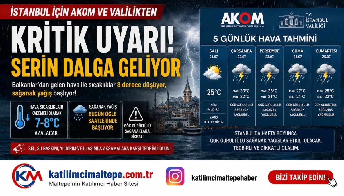 İstanbul'a Sağanak Yağış Geliyor AKOM ve Valilikten Son Dakika Uyarısı!