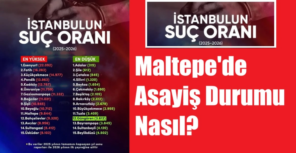 İstanbul'un Yeni Su&ccedil; Haritası Yayınlandı Maltepe'de Asayiş Durumu Nasıl?