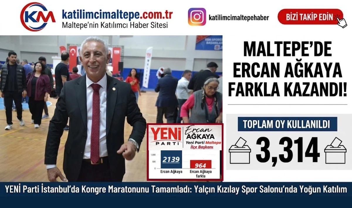 YENİ Parti İstanbul&rsquo;da Kongre Maratonunu Tamamladı Maltepe&rsquo;de Ercan Ağkaya Farkla Kazandı!